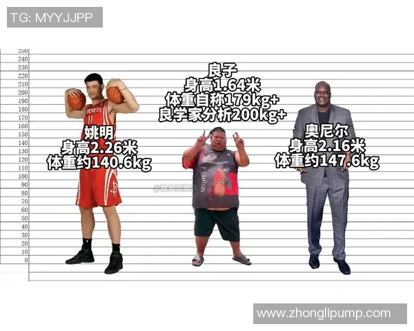 姚明身高和体重的惊人数据揭秘及其对篮球运动的影响分析